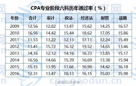 通过率图.png