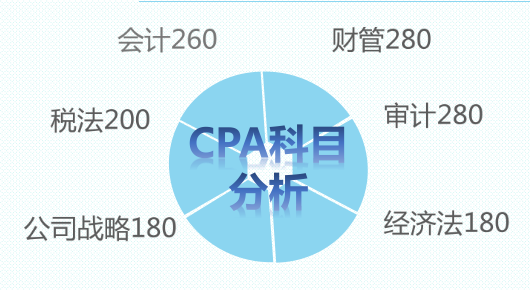 各科目学习时间.png