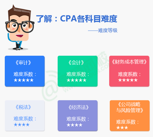 注册会计师各科目难度.png