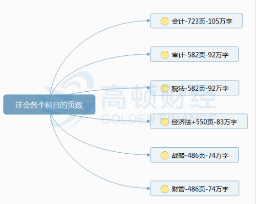 2018课本页数字数.png