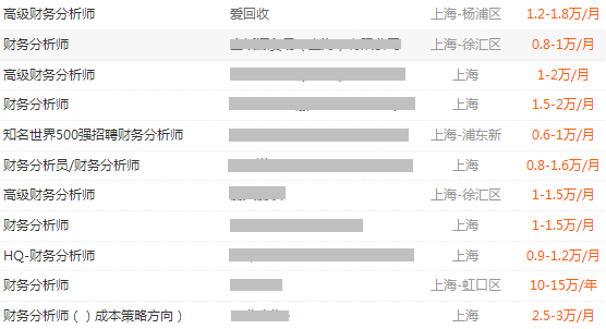 财务分析师薪资.png