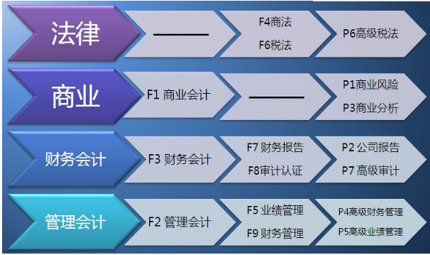 acca课程表.png