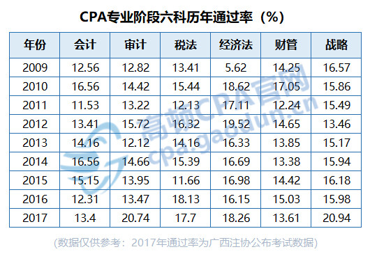 通过率.jpg