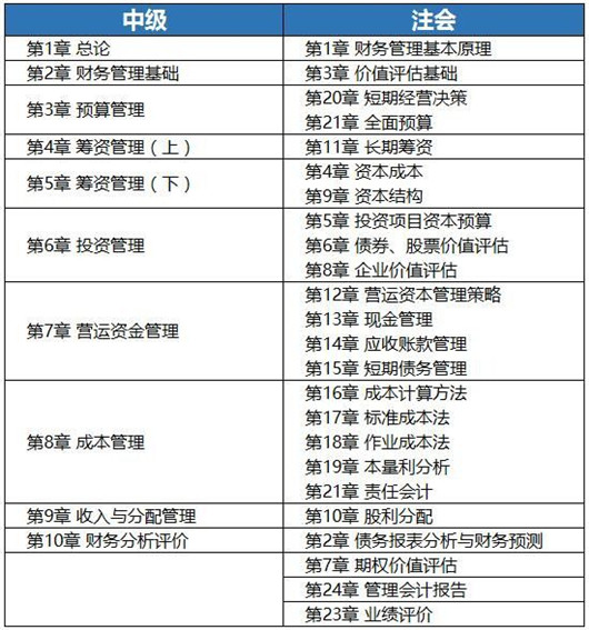 中级财管和CPA财管.jpg