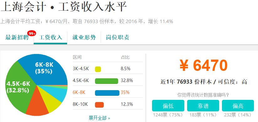普通会计工资1.png