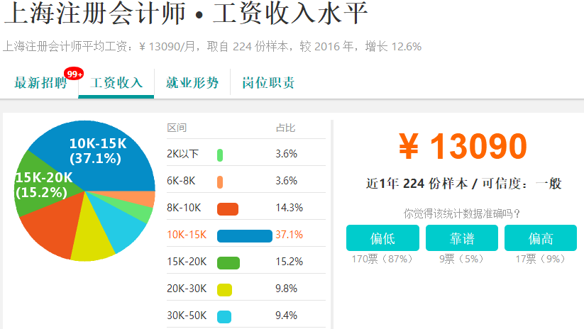职友集 注会上海工资.png