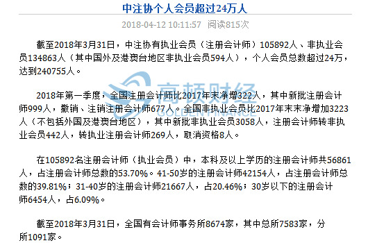 注册会计师人数.jpg