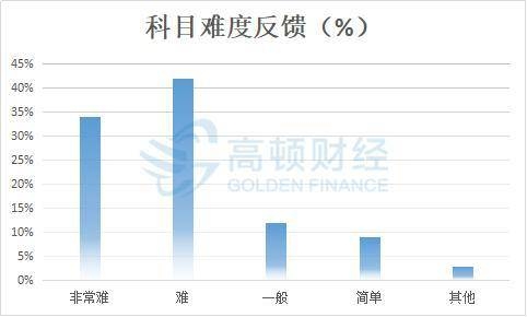 1533177992547214.jpg 科目难度反馈.jpg