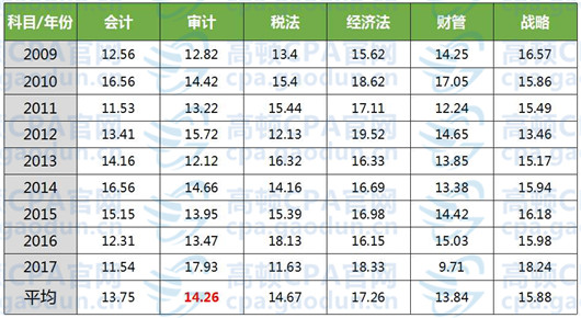 2017年通过率.jpg