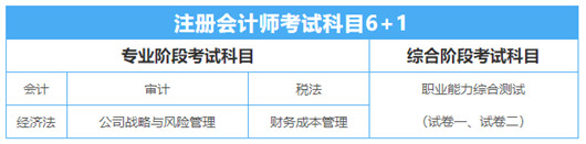注会考试科目6+1.jpg