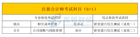 1533867695388408.png cpa必须要考综合吗?可以从业哪些方向?