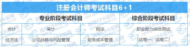 注册会计师要考几门课