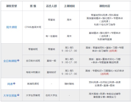 学cpa哪家机构比较好
