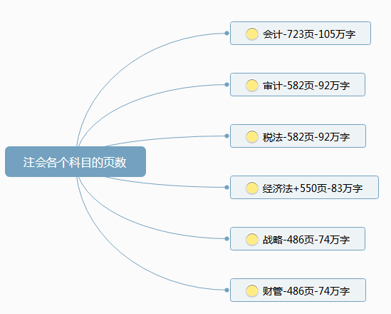 注会页数.png