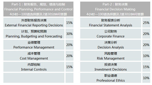 1535421223607105.jpg cma科目.jpg