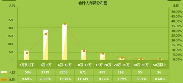 会计工资(会计工资标准表2023)