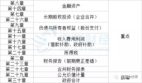 1536199673102116.png 注册会计先考哪门