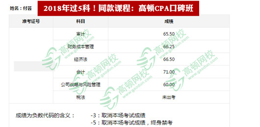 部分考生注册会计师成绩单出来了，很多人已经查到成绩了？