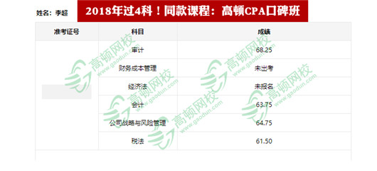 部分考生注册会计师成绩单出来了，很多人已经查到成绩了？