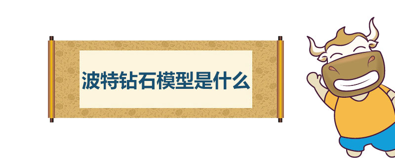 波特钻石模型是什么.jpg