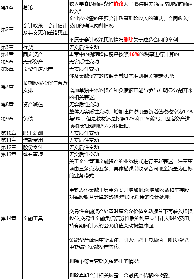 1555054298560392.png 1会计.png