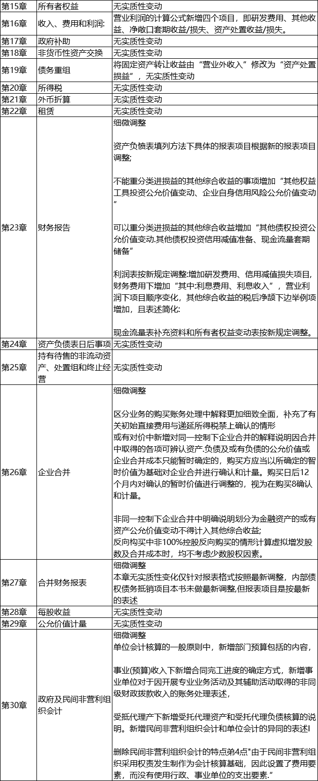 1555054303148746.png 2会计.png