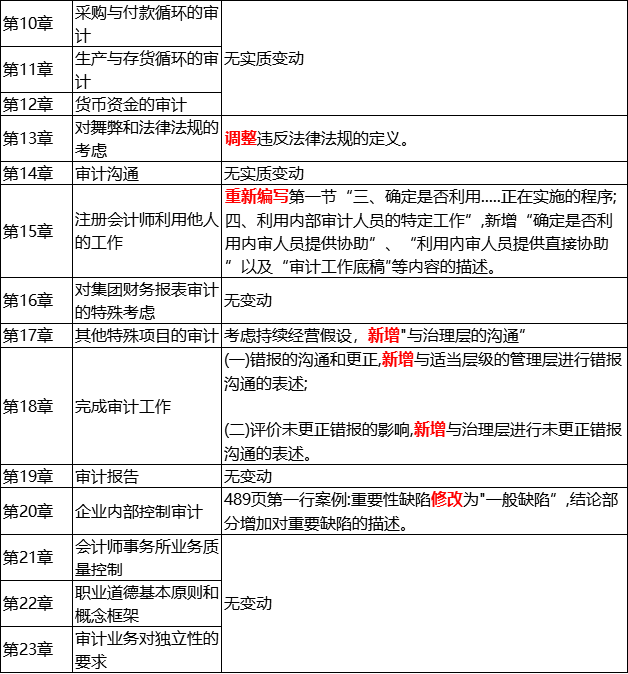 1555054441943545.png 审计2.png