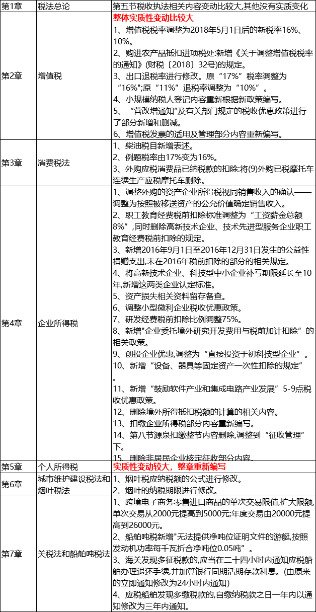 1555054521380721.png 税法1.png