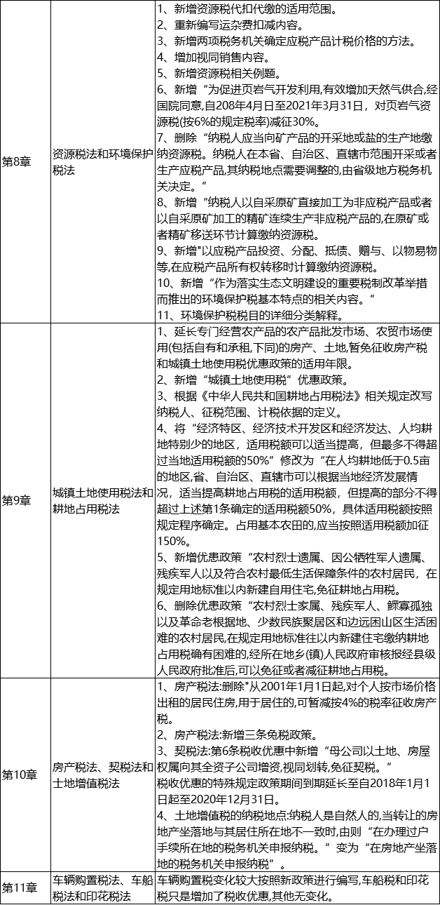 1555054526631877.png 税法2.png