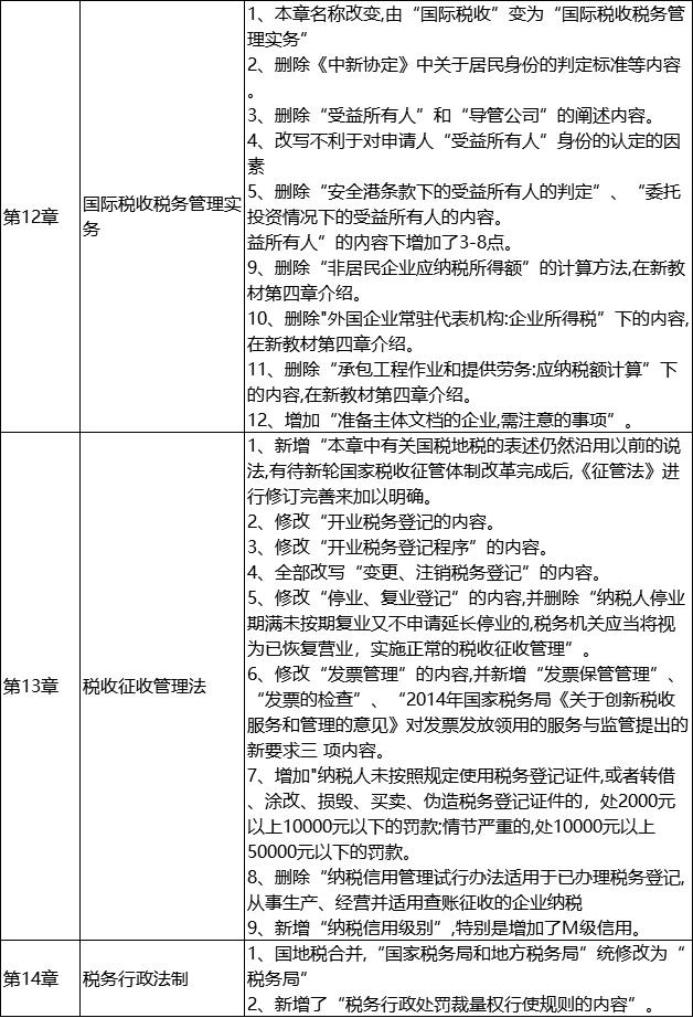 1555054530337006.png 税法3.png