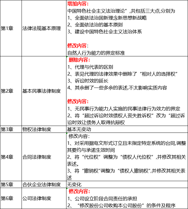 1555054594197461.png 经济法1.png