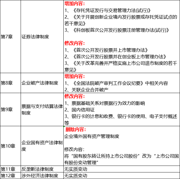 1555054598287172.png 经济法2.png