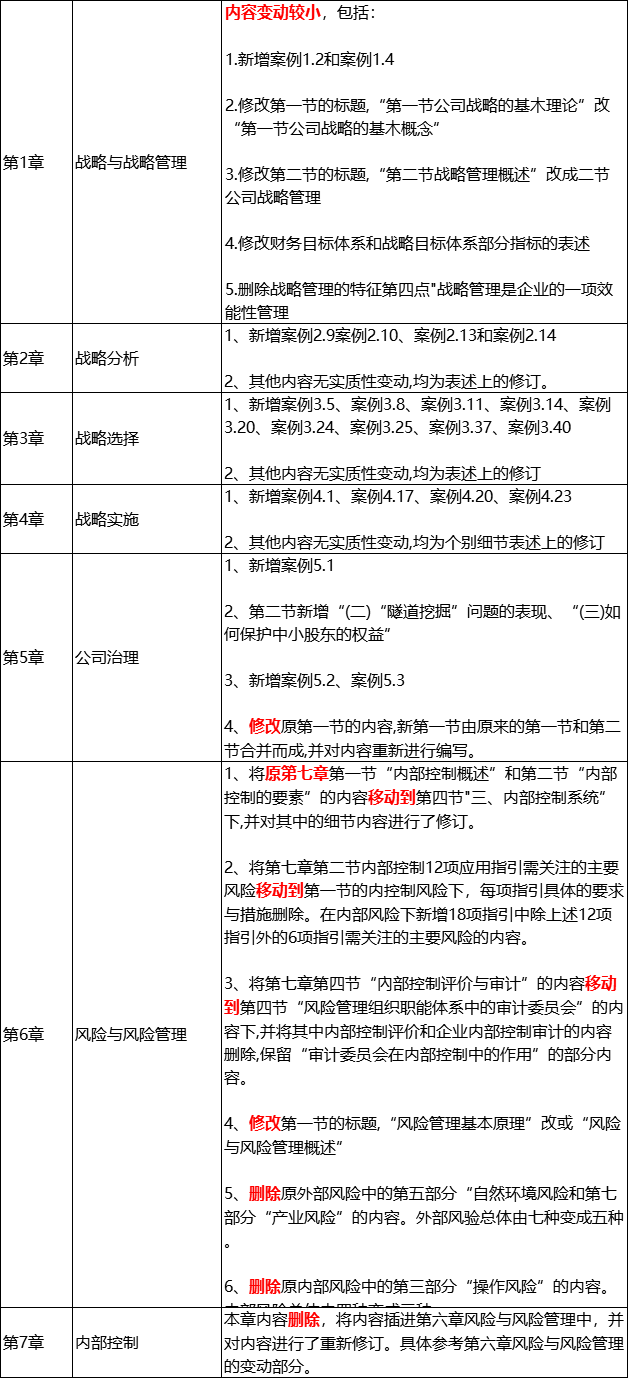 1555054801316752.png 战略1.png