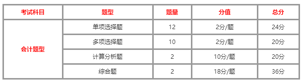 1556262084365622.png 会计试题.png