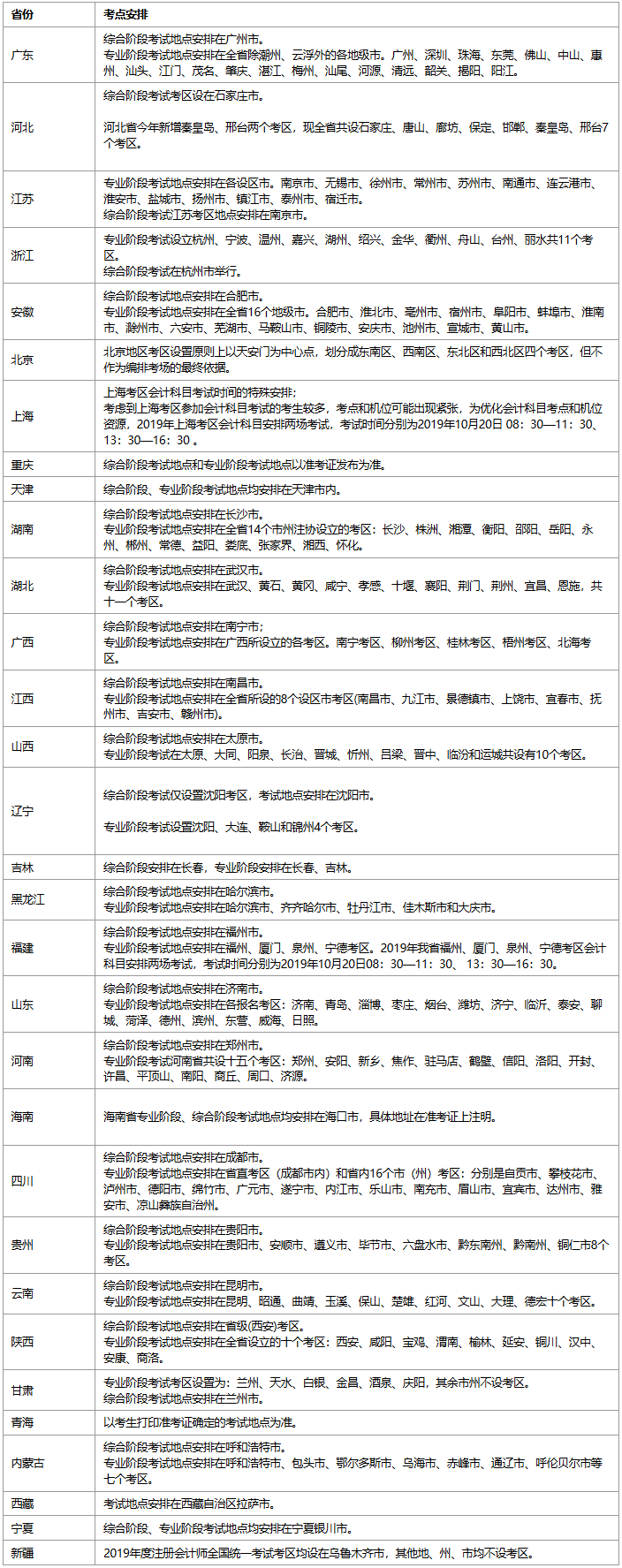 2019年CPA考试地点一览表（5.17）.png