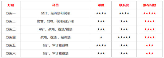 三科报考.jpg