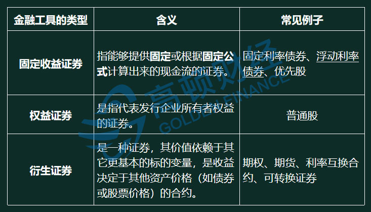 如何判断不同类型的金融工具