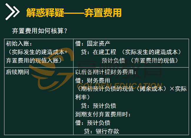 弃置费用的账务处理1.jpg