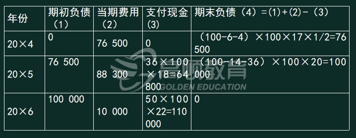 现金结算的股份支付的会计处理3.jpg