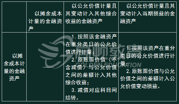 金融工具的重分类的会计处理1.jpg