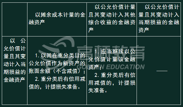 金融工具的重分类的会计处理3.jpg