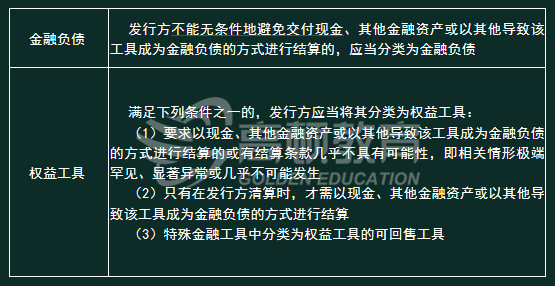 如何判断附有或有结算条款的金融工具分类为金融负债还是权益工具1.jpg