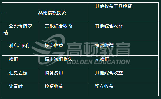 其他债权投资和其他权益工具投资会计处理的异同1.jpg