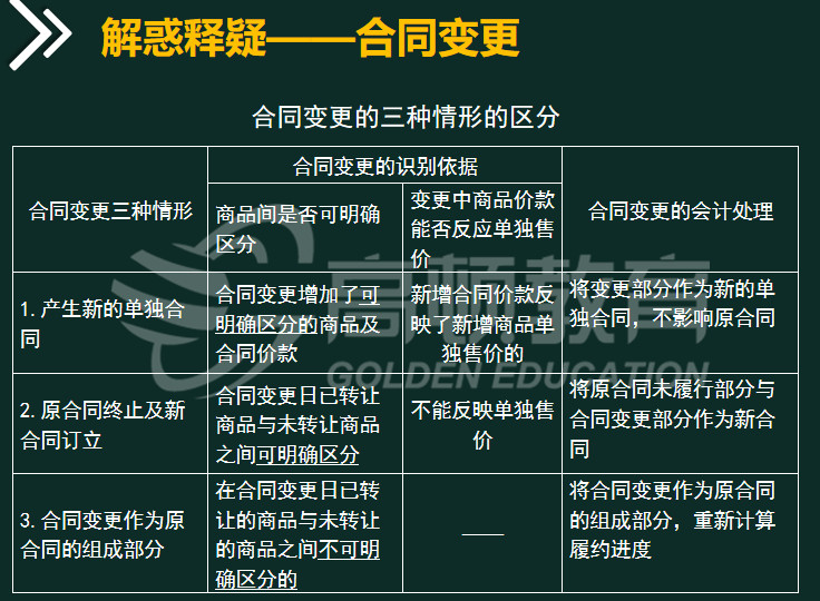 如何区分合同变更的三种情形1.jpg