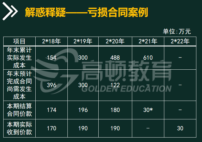 五个收入准则应用案例分析1.jpg