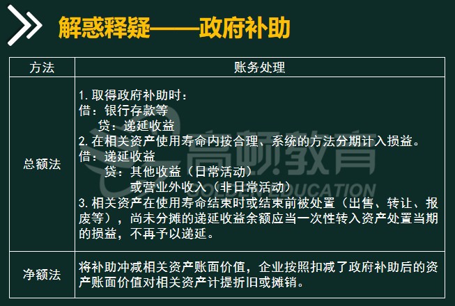 与资产相关的政府补助总结1.jpg