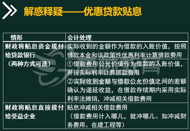 政策性优惠贷款贴息如何理解记忆会计处理1.jpg