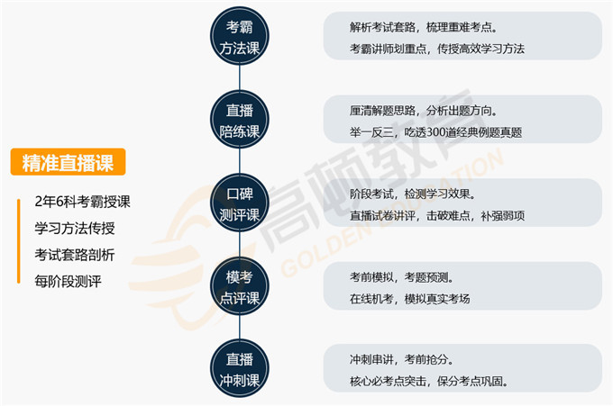 精准直播课.jpg