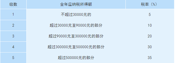 企业微信截图_15707584663291.png
