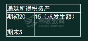 内部交易存货抵销及相关所得税如何处理1.jpg
